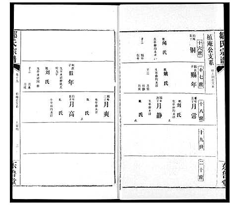 [邹]邹氏宗谱 (湖北) 邹氏家谱_二十六.pdf