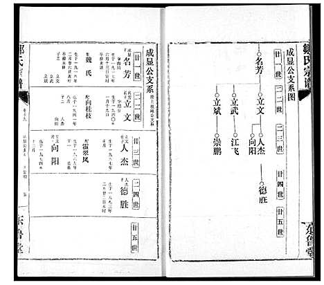 [邹]邹氏宗谱 (湖北) 邹氏家谱_二十六.pdf