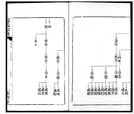 [邹]邹氏宗谱 (湖北) 邹氏家谱_二十八.pdf