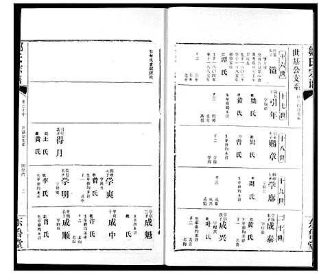 [邹]邹氏宗谱 (湖北) 邹氏家谱_二十八.pdf