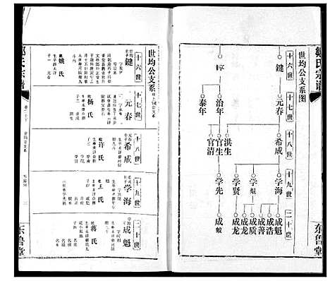 [邹]邹氏宗谱 (湖北) 邹氏家谱_二十九.pdf