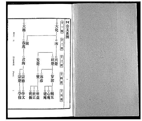 [邹]邹氏宗谱 (湖北) 邹氏家谱_三十.pdf