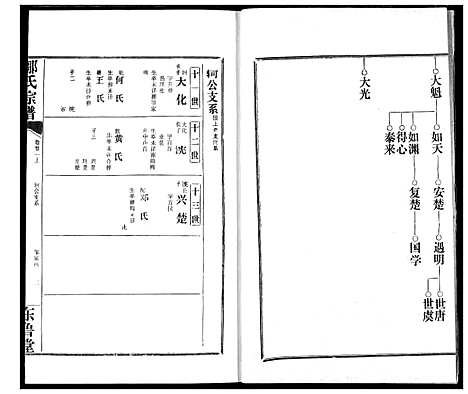 [邹]邹氏宗谱 (湖北) 邹氏家谱_三十.pdf