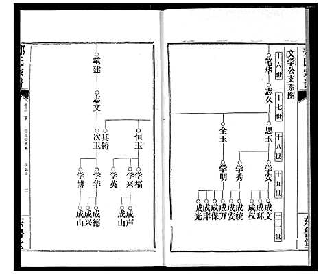 [邹]邹氏宗谱 (湖北) 邹氏家谱_三十一.pdf