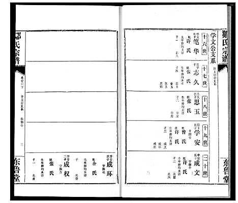 [邹]邹氏宗谱 (湖北) 邹氏家谱_三十一.pdf