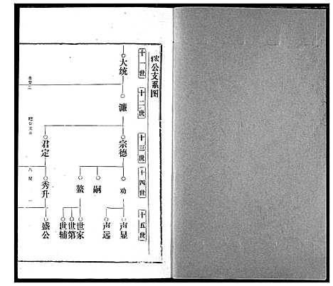 [邹]邹氏宗谱 (湖北) 邹氏家谱_三十二.pdf