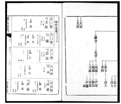 [邹]邹氏宗谱 (湖北) 邹氏家谱_三十二.pdf