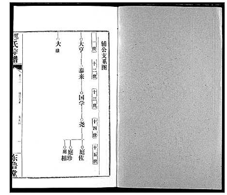 [邹]邹氏宗谱 (湖北) 邹氏家谱_三十三.pdf