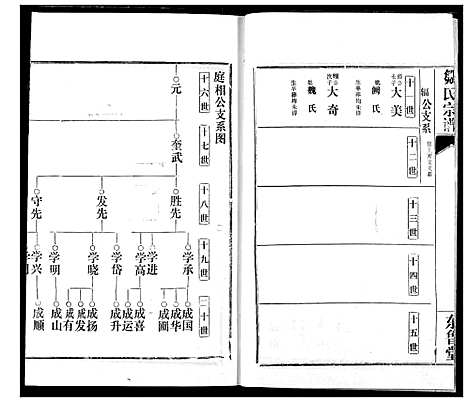 [邹]邹氏宗谱 (湖北) 邹氏家谱_三十三.pdf