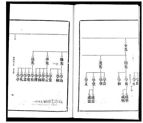 [邹]邹氏宗谱 (湖北) 邹氏家谱_三十三.pdf