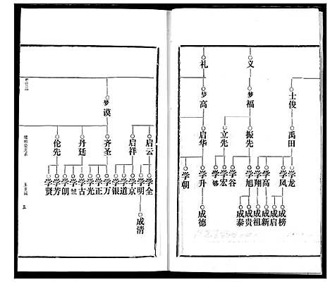 [邹]邹氏宗谱 (湖北) 邹氏家谱_三十三.pdf