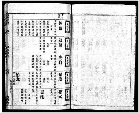 [邹]邹氏宗谱_Zou Shi_邹氏宗谱 (湖北) 邹氏家谱_三.pdf