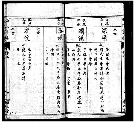 [邹]邹氏宗谱_Zou Shi_邹氏宗谱 (湖北) 邹氏家谱_二.pdf