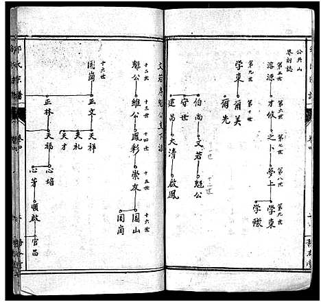 [邹]邹氏宗谱_Zou Shi_邹氏宗谱 (湖北) 邹氏家谱_四.pdf