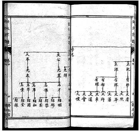 [邹]邹氏宗谱_Zou Shi_邹氏宗谱 (湖北) 邹氏家谱_四.pdf