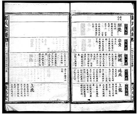 [邹]邹氏宗谱_11卷_含首1卷-邹氏宗谱 (湖北) 邹氏家谱_二.pdf