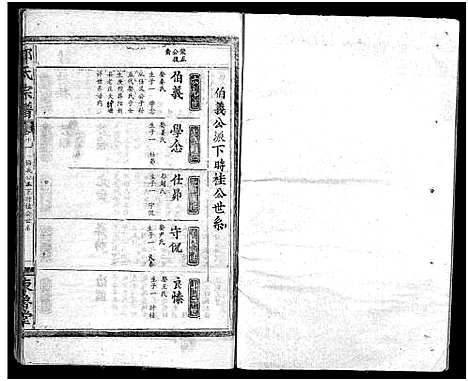 [邹]邹氏宗谱_11卷_含首1卷-邹氏宗谱 (湖北) 邹氏家谱_十二.pdf