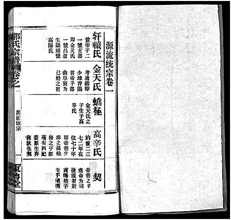 [邹]邹氏宗谱_11卷首3卷-邹氏宗谱 (湖北) 邹氏家谱_四.pdf