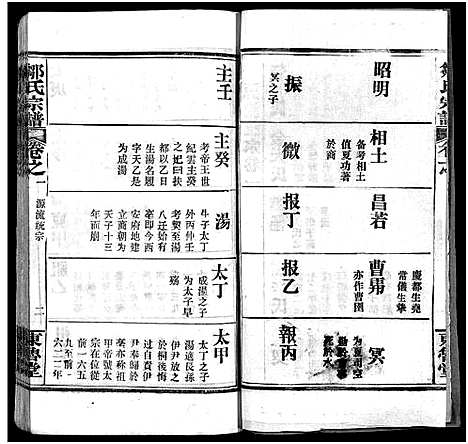 [邹]邹氏宗谱_11卷首3卷-邹氏宗谱 (湖北) 邹氏家谱_四.pdf