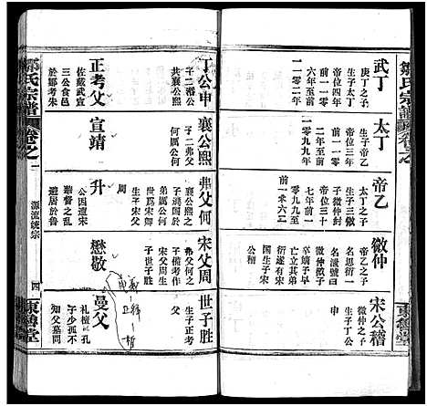 [邹]邹氏宗谱_11卷首3卷-邹氏宗谱 (湖北) 邹氏家谱_四.pdf