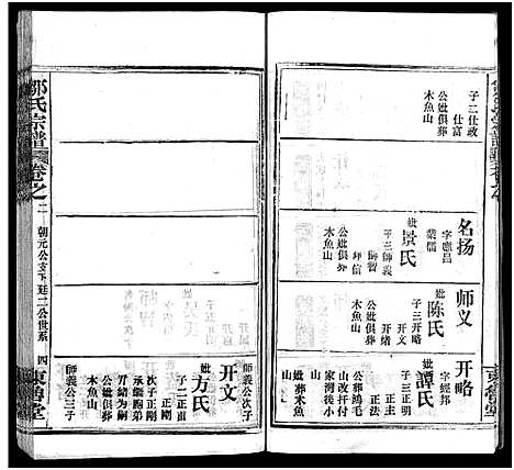 [邹]邹氏宗谱_11卷首3卷-邹氏宗谱 (湖北) 邹氏家谱_五.pdf