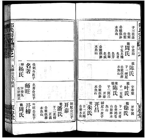 [邹]邹氏宗谱_11卷首3卷-邹氏宗谱 (湖北) 邹氏家谱_六.pdf