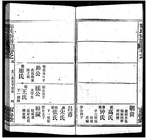 [邹]邹氏宗谱_11卷首3卷-邹氏宗谱 (湖北) 邹氏家谱_八.pdf