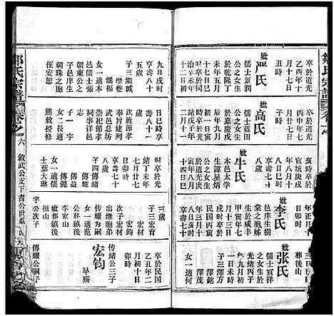 [邹]邹氏宗谱_11卷首3卷-邹氏宗谱 (湖北) 邹氏家谱_九.pdf