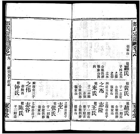 [邹]邹氏宗谱_11卷首3卷-邹氏宗谱 (湖北) 邹氏家谱_十二.pdf