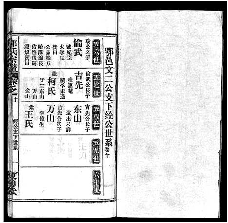 [邹]邹氏宗谱_11卷首3卷-邹氏宗谱 (湖北) 邹氏家谱_十三.pdf