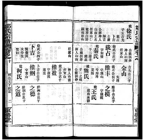 [邹]邹氏宗谱_11卷首3卷-邹氏宗谱 (湖北) 邹氏家谱_十三.pdf