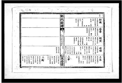 [邹]邹氏宗谱_11卷 (湖北) 邹氏家谱_二.pdf