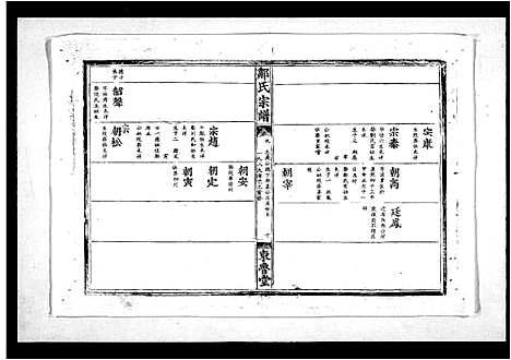 [邹]邹氏宗谱_11卷 (湖北) 邹氏家谱_二.pdf