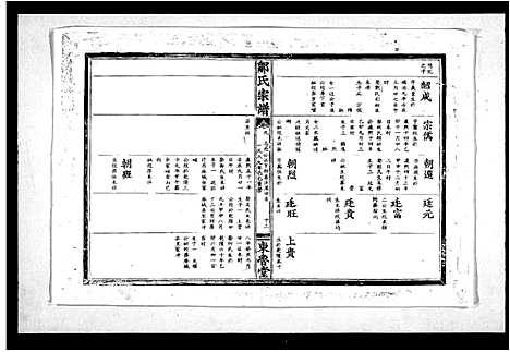 [邹]邹氏宗谱_11卷 (湖北) 邹氏家谱_二.pdf