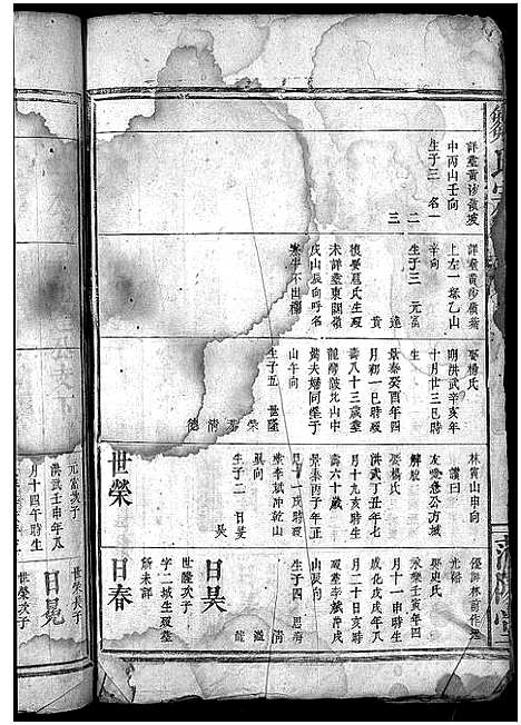 [邹]邹氏宗谱_2卷-邹氏宗谱 (湖北) 邹氏家谱_二.pdf