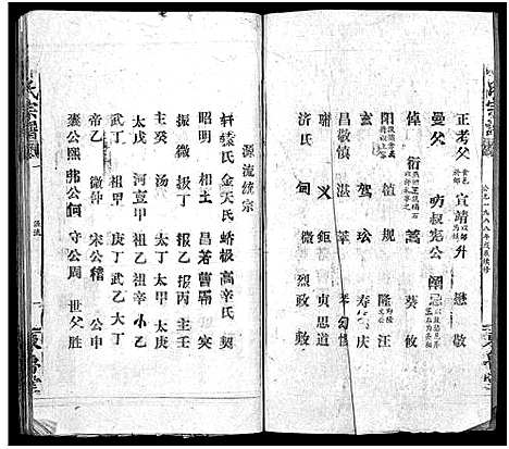 [邹]邹氏宗谱_54卷首1卷-邹氏宗谱 (湖北) 邹氏家谱_二.pdf