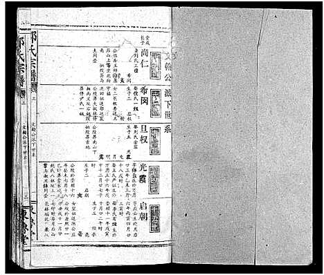 [邹]邹氏宗谱_54卷首1卷-邹氏宗谱 (湖北) 邹氏家谱_四.pdf