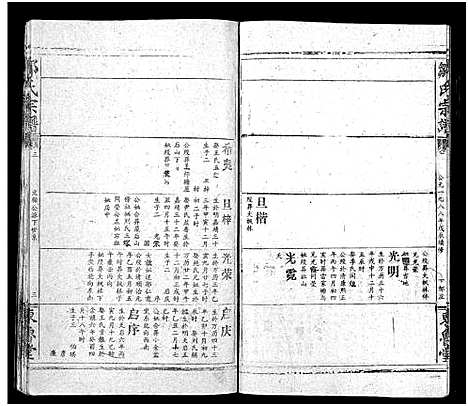 [邹]邹氏宗谱_54卷首1卷-邹氏宗谱 (湖北) 邹氏家谱_四.pdf