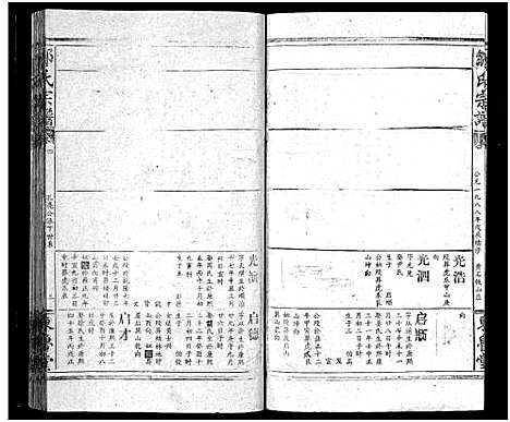 [邹]邹氏宗谱_54卷首1卷-邹氏宗谱 (湖北) 邹氏家谱_五.pdf