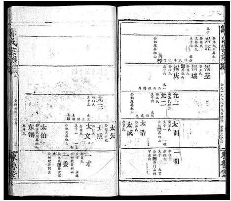 [邹]邹氏宗谱_54卷首1卷-邹氏宗谱 (湖北) 邹氏家谱_六.pdf