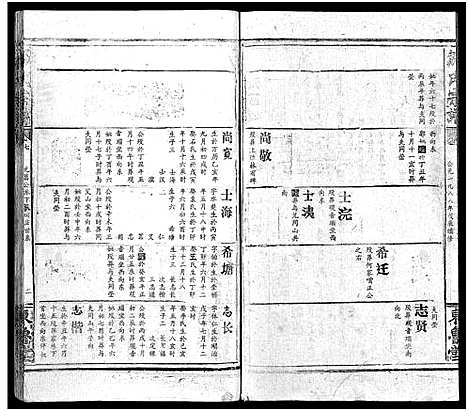 [邹]邹氏宗谱_54卷首1卷-邹氏宗谱 (湖北) 邹氏家谱_八.pdf