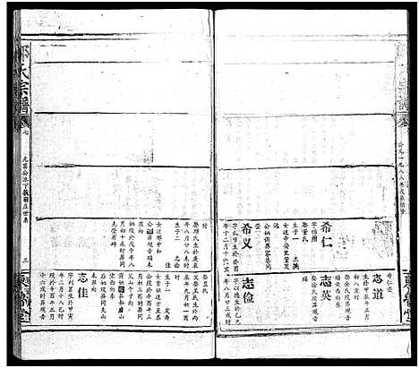 [邹]邹氏宗谱_54卷首1卷-邹氏宗谱 (湖北) 邹氏家谱_八.pdf