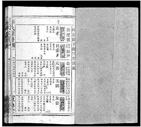 [邹]邹氏宗谱_54卷首1卷-邹氏宗谱 (湖北) 邹氏家谱_九.pdf