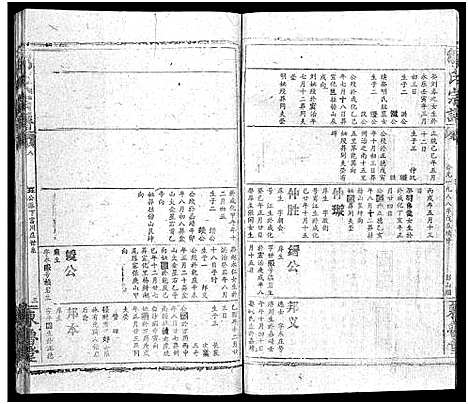 [邹]邹氏宗谱_54卷首1卷-邹氏宗谱 (湖北) 邹氏家谱_九.pdf