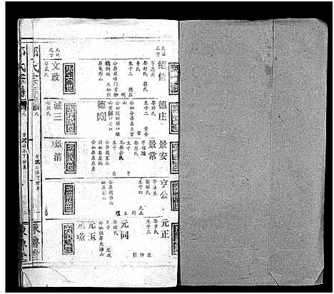 [邹]邹氏宗谱_54卷首1卷-邹氏宗谱 (湖北) 邹氏家谱_十.pdf