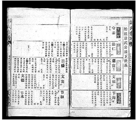 [邹]邹氏宗谱_54卷首1卷-邹氏宗谱 (湖北) 邹氏家谱_十.pdf