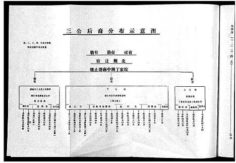 [邹]邹氏宗谱_5卷-邹氏宗谱 (湖北) 邹氏家谱_一.pdf