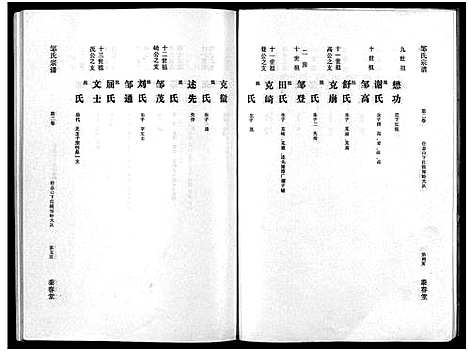 [邹]邹氏宗谱_5卷-邹氏宗谱 (湖北) 邹氏家谱_二.pdf