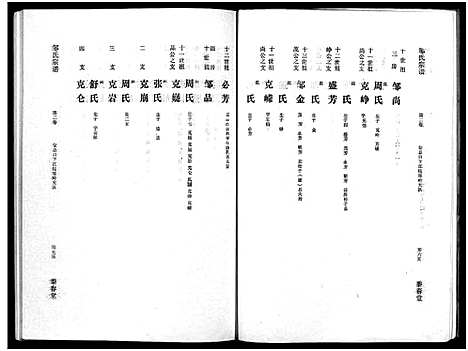 [邹]邹氏宗谱_5卷-邹氏宗谱 (湖北) 邹氏家谱_二.pdf