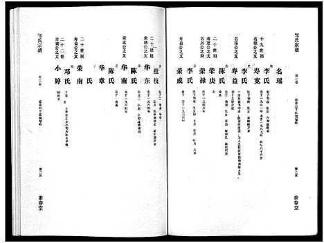 [邹]邹氏宗谱_5卷-邹氏宗谱 (湖北) 邹氏家谱_三.pdf